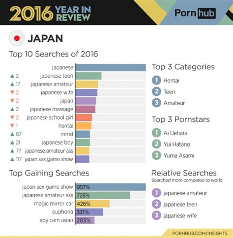 Categories of Japanese Porn Videos